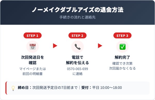 ノーメイクダブルアイズ解約方法【手順を解説】