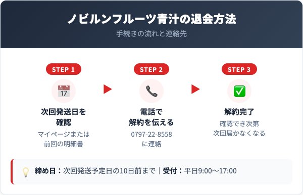 ノビルンフルーツ青汁解約方法【手順を解説】