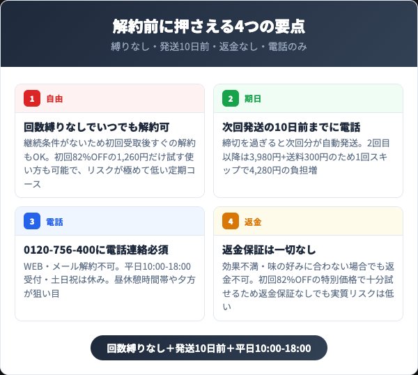 ノムダスを解約する前に知っておくべき4つの要点