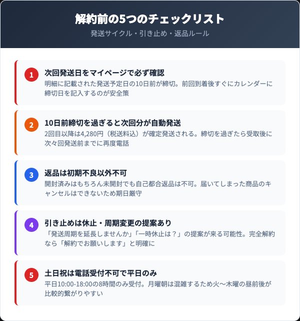 解約前に確認すべき5つのチェックリスト