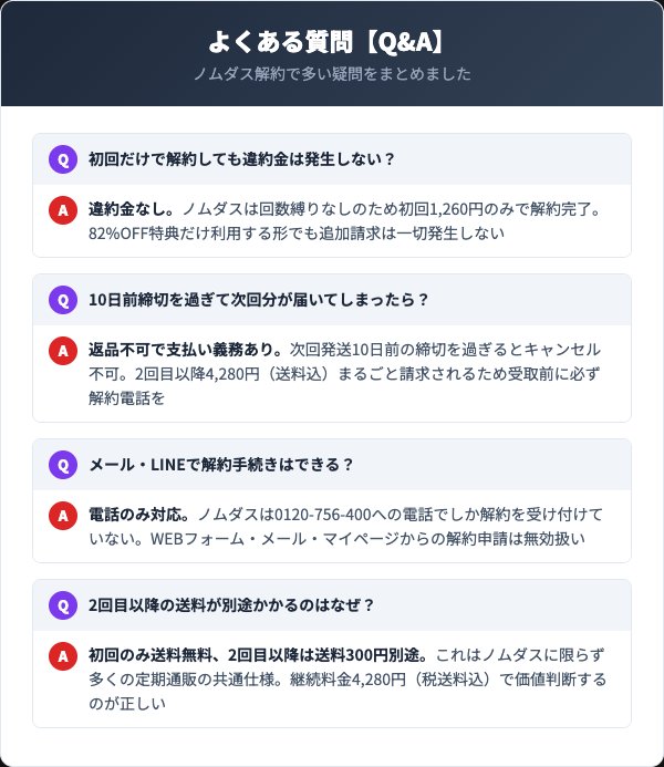 ノムダスに関するよくある質問