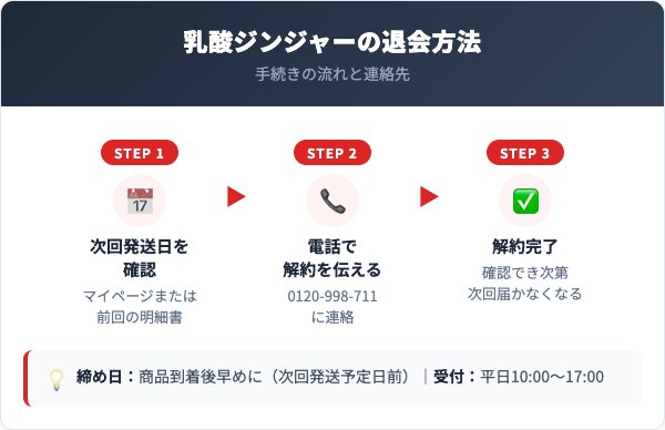 乳酸ジンジャー解約方法【手順を解説】