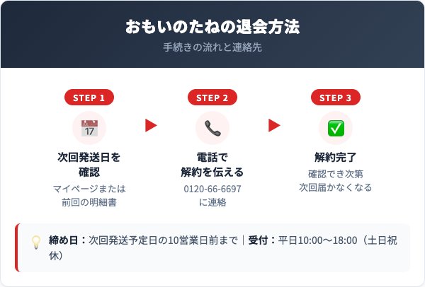 おもいのたね解約方法【手順を解説】