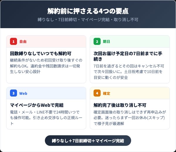 オルビス解約前に押さえるべき4つの要点