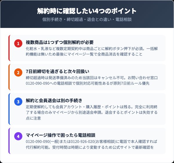 解約時の注意点とよくあるトラブル対応