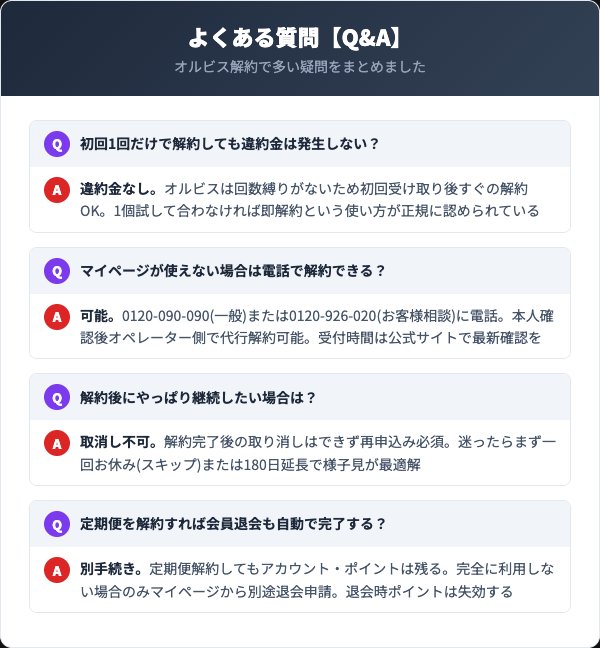 オルビス解約に関するよくある質問