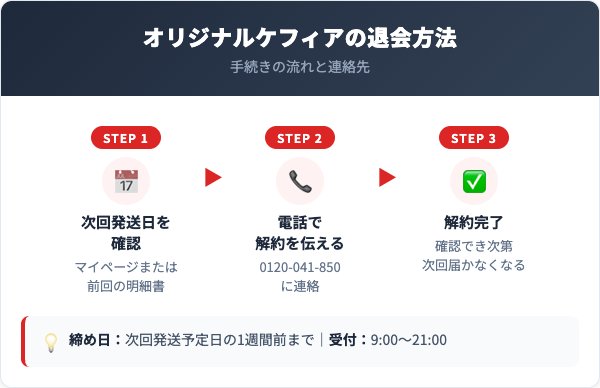 オリジナルケフィア解約方法【手順を解説】