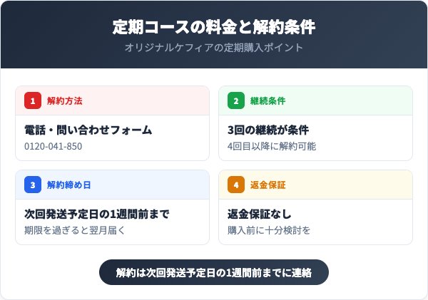 定期コースの料金と解約条件