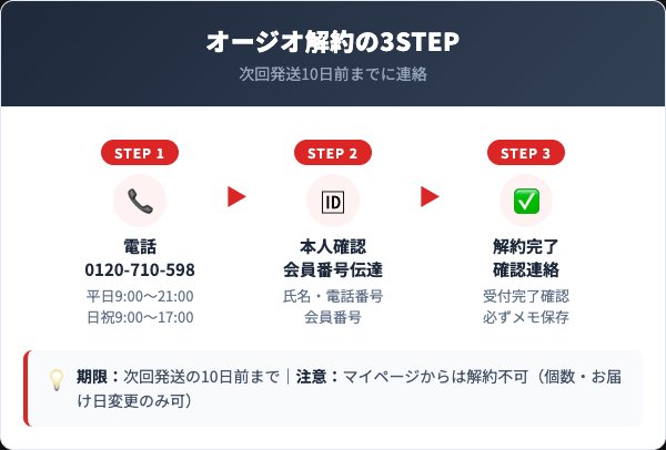 ビューティークレンジングバームの解約方法【電話の手順を解説】