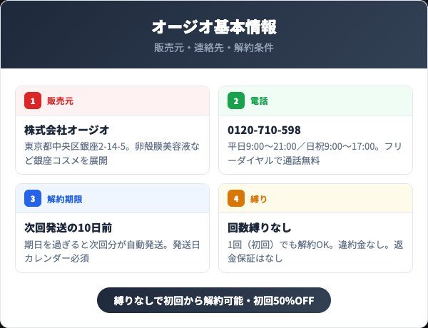ビューティークレンジングバームの定期コース基本情報まとめ