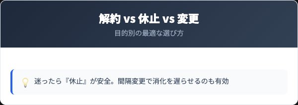 ビューティークレンジングバームの解約・休止・コース変更を比較