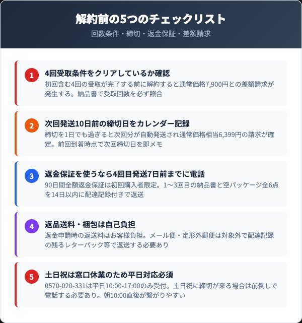 解約前に確認すべき5つのチェックリスト