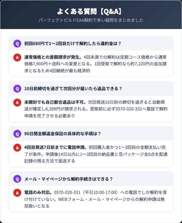 パーフェクトビルドEAAに関するよくある質問