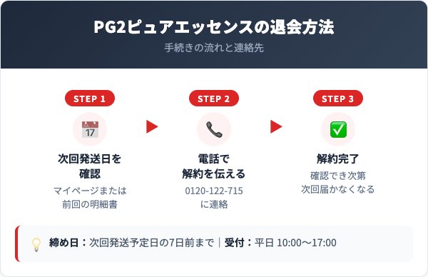 PG2ピュアエッセンス解約方法【手順を解説】