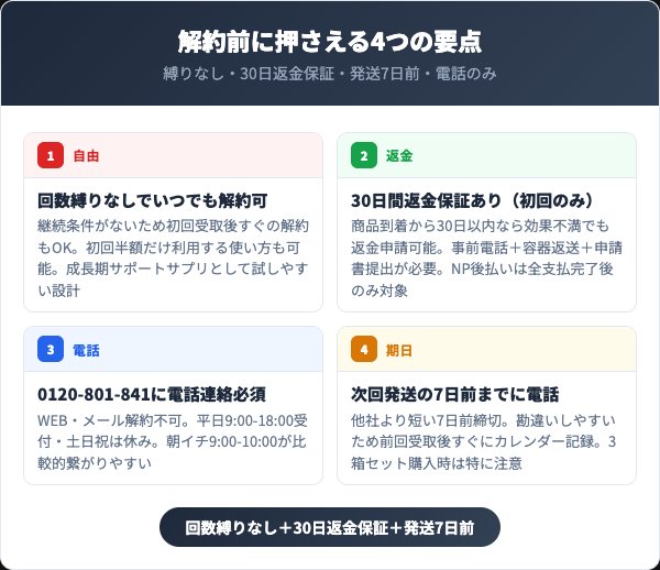フィジカルBを解約する前に知っておくべき4つの要点