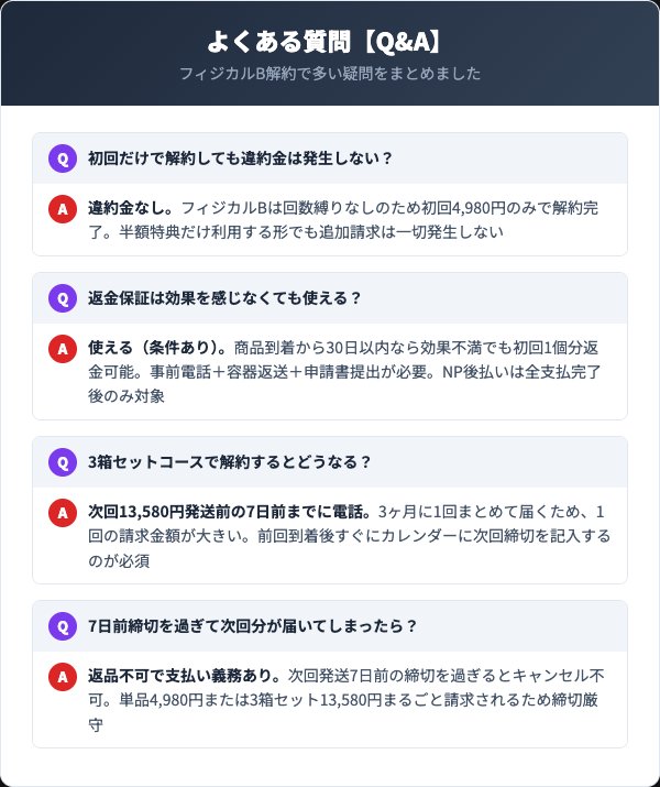 フィジカルBに関するよくある質問