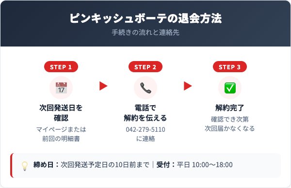 ピンキッシュボーテ解約方法【手順を解説】