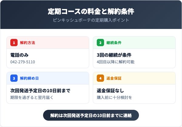 定期コースの料金と解約条件