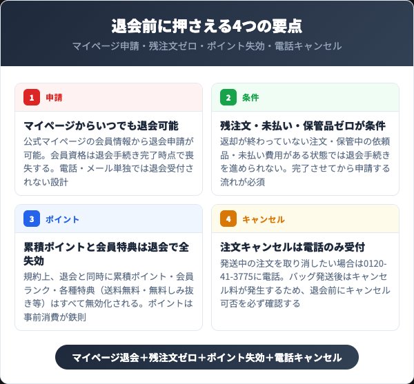 プラスキューブを退会する前に知っておくべき4つの要点