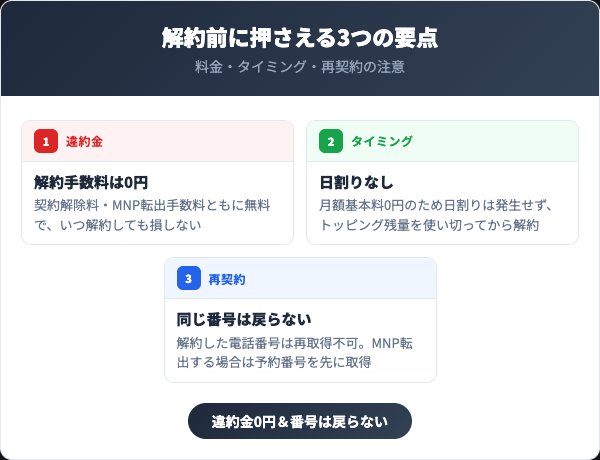 povo2.0を解約する前に知っておくべき3つの要点