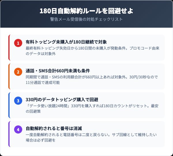 180日自動解約ルールの完全解説と回避方法