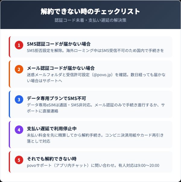 povo2.0を解約できない時の対処法