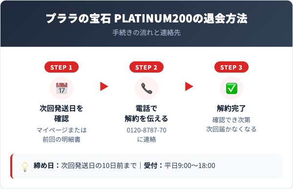 プララの宝石 PLATINUM200解約方法【手順を解説】