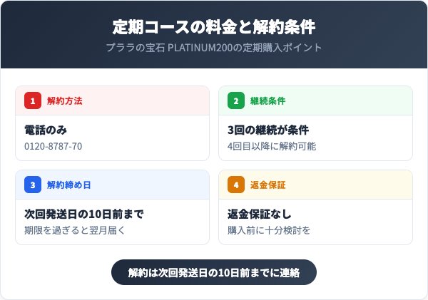 定期コースの料金と解約条件