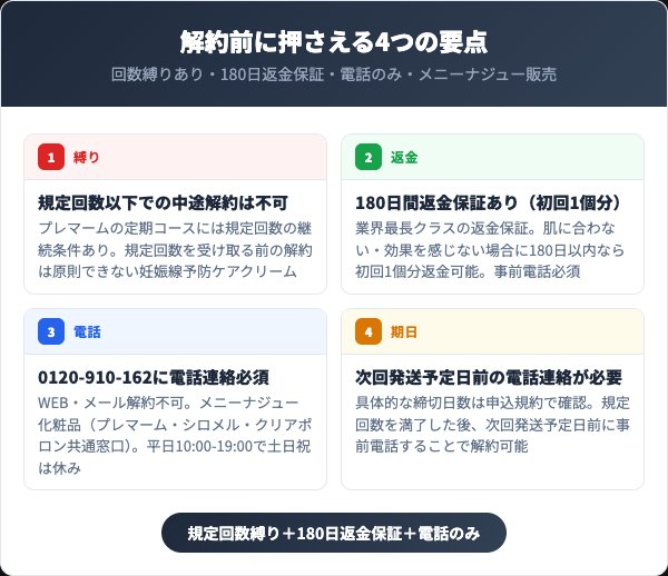 プレマーム解約前に押さえるべき4つの要点