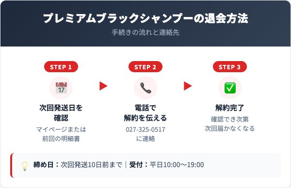 プレミアムブラックシャンプー解約方法【手順を解説】
