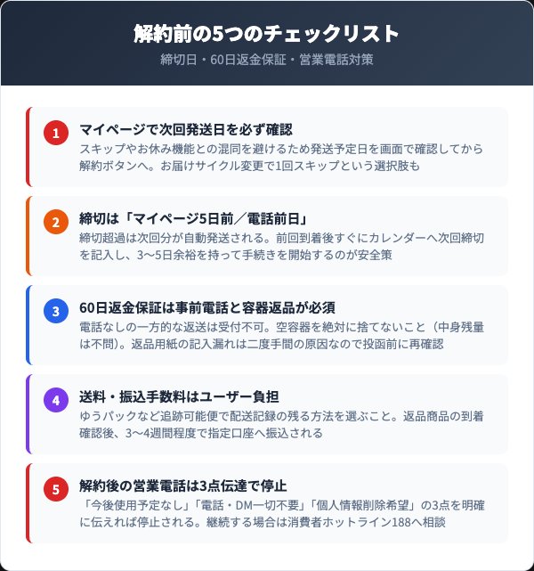 プロアクティブ解約前の5つの注意点と60日返金保証
