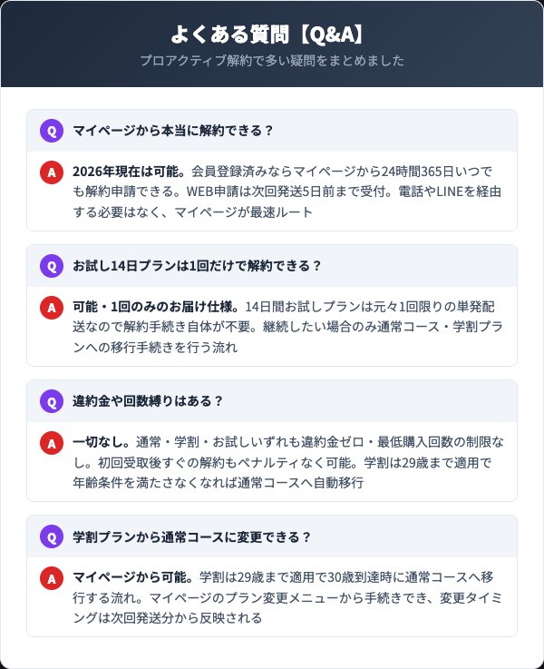 プロアクティブ解約に関するよくある質問Q&A