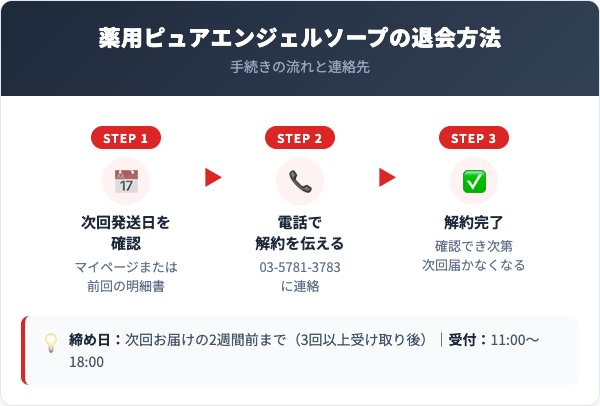 薬用ピュアエンジェルソープ解約方法【手順を解説】