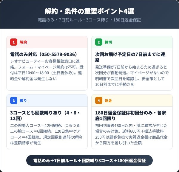ピュアルピエ解約の重要ポイント4選【2026年最新】