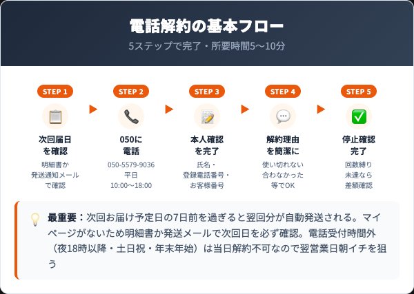 ピュアルピエ解約方法【電話のみ・5ステップ完全ガイド】