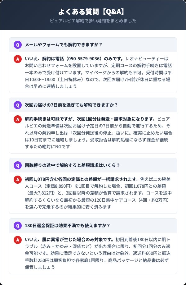 ピュアルピエ解約に関するよくある質問（Q&A）
