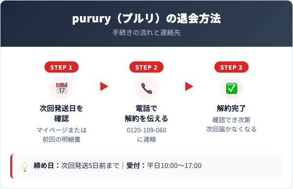 purury（プルリ）解約方法【手順を解説】