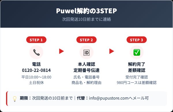 Puwel（プウェル）を解約する前に知っておくべき4つの要点