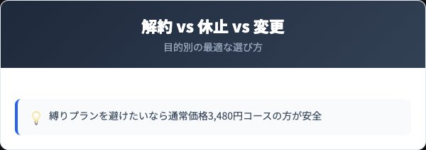 解約・休止・コース変更の比較