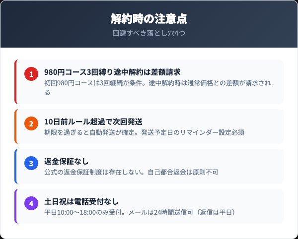 解約前に確認すべき5つのチェックリスト