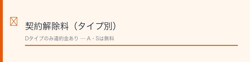 QTモバイルの違約金タイプ別解説セクション