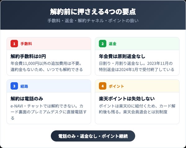 楽天プレミアムカードを解約する前に知るべき4つの要点