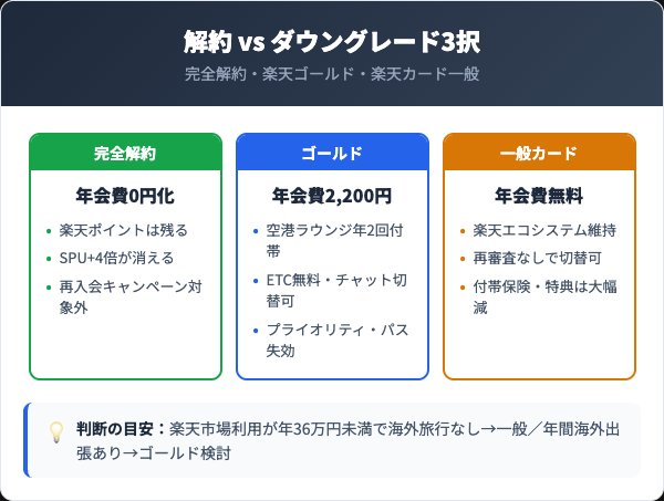 解約とダウングレードどちらを選ぶ？判断基準と手順