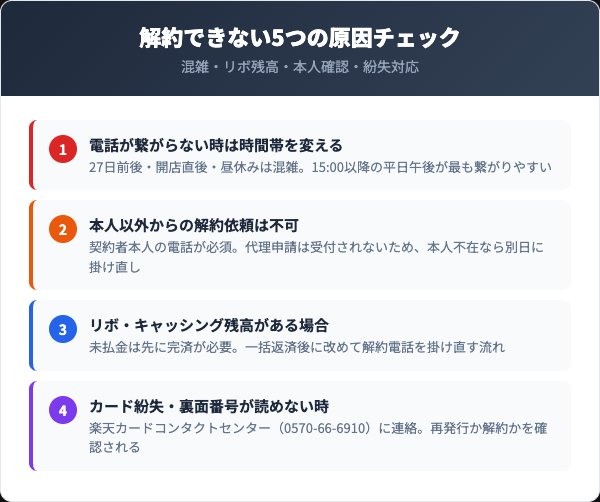 楽天プレミアムカードを解約できない時の対処法