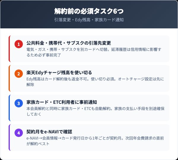 解約前に必ずやるべき6つの事前作業