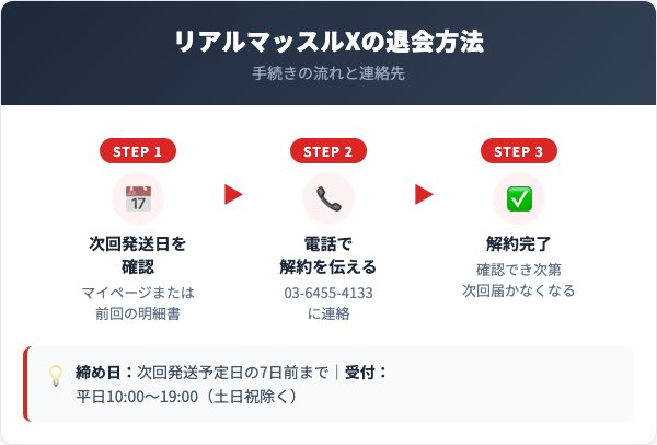 リアルマッスルX解約方法【手順を解説】