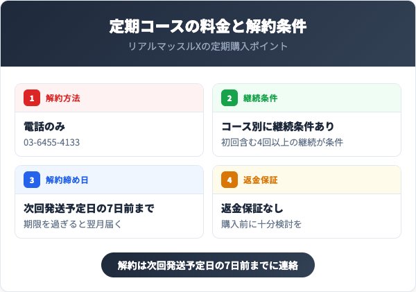 定期コースの料金と解約条件