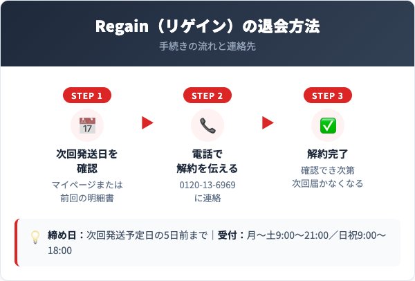 Regain（リゲイン）解約方法【手順を解説】