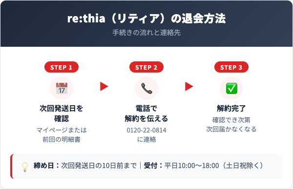 re:thia（リティア）解約方法【手順を解説】