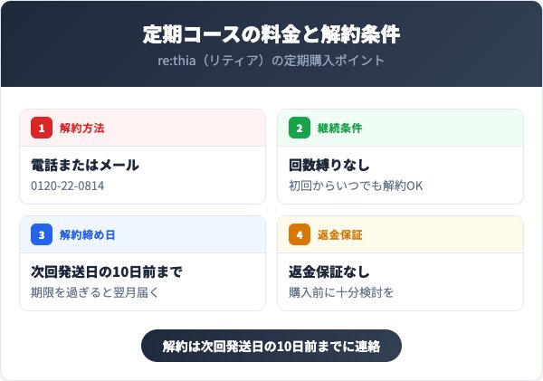 定期コースの料金と解約条件